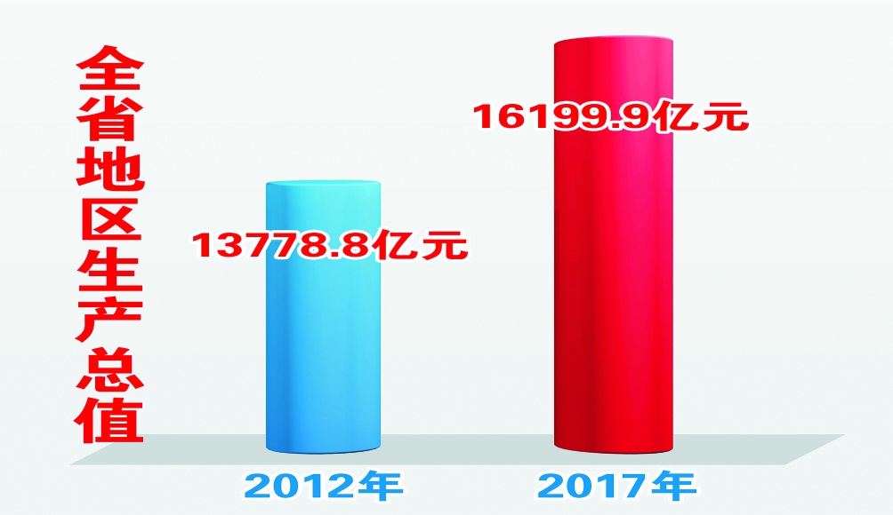 经济总量再上新台阶的利弊