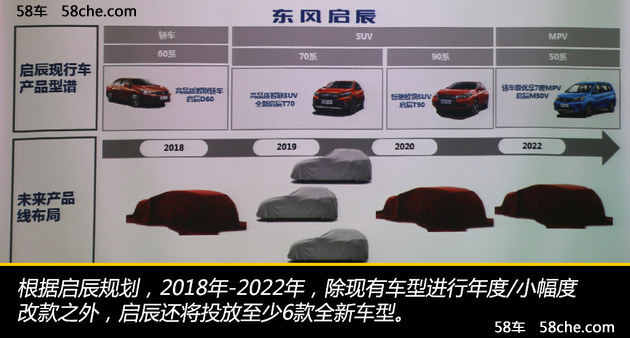 东风启辰新车计划 四季度推全新小型SUV
