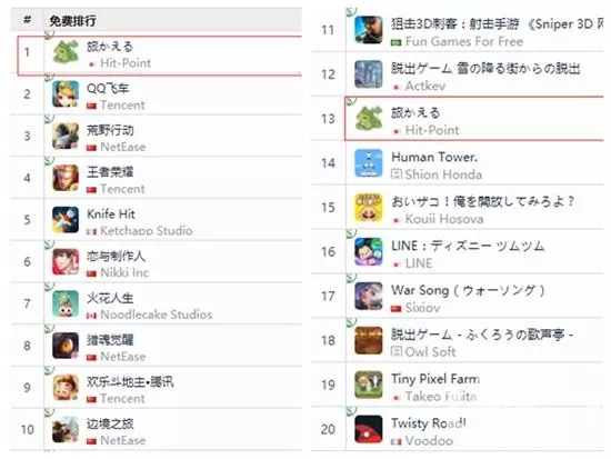 《旅行青蛙》在中国(左)、日本(右)App Store 下