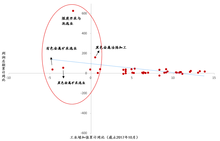 总需求与gdp的关系_徐奇渊新常态下的非常态回暖之二：需求端无法解释产出物价关系...(2)