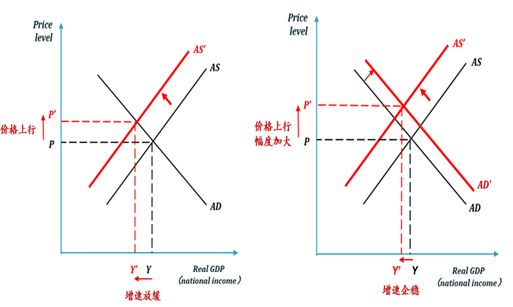 总需求与gdp的关系_徐奇渊新常态下的非常态回暖之二：需求端无法解释产出物价关系...(2)