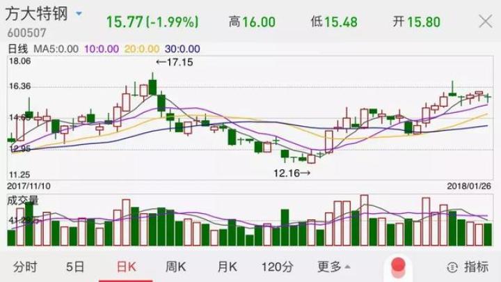 人均5万股_微信余额截图5万图片