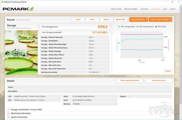 测试成绩 测试成绩