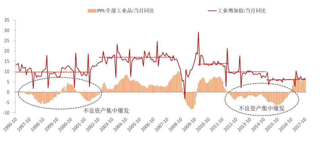 总需求与gdp的关系_徐奇渊新常态下的非常态回暖之二：需求端无法解释产出物价关系...(2)