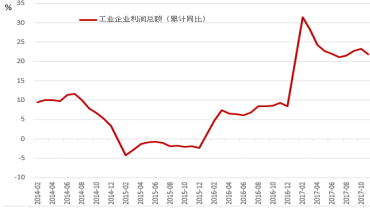 总需求与gdp的关系_徐奇渊新常态下的非常态回暖之二：需求端无法解释产出物价关系...(2)