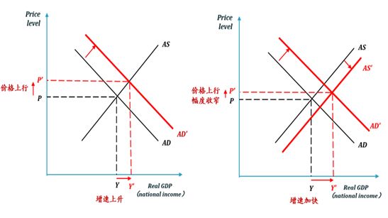 总需求与gdp的关系_徐奇渊新常态下的非常态回暖之二：需求端无法解释产出物价关系...(2)