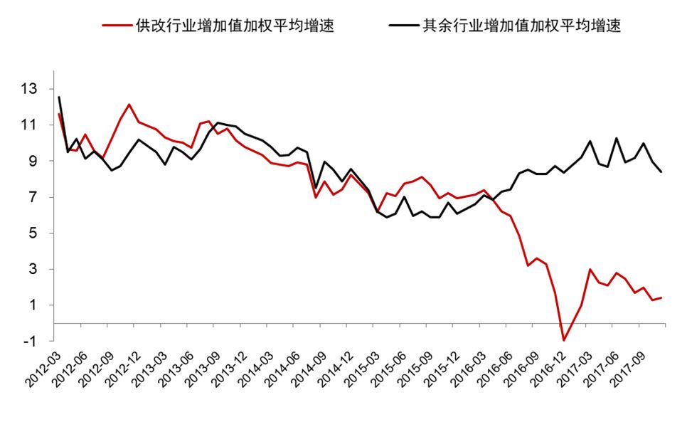 总需求与gdp的关系_徐奇渊新常态下的非常态回暖之二：需求端无法解释产出物价关系...(2)