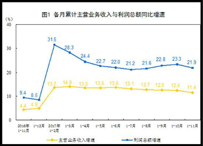 2017年中国人均月收入_中国人均月收入图(3)
