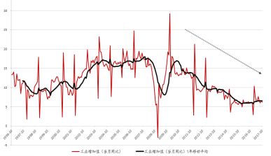 总需求与gdp的关系_徐奇渊新常态下的非常态回暖之二：需求端无法解释产出物价关系...(2)