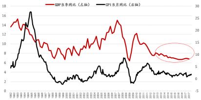 总需求与gdp的关系_徐奇渊新常态下的非常态回暖之二：需求端无法解释产出物价关系...(2)