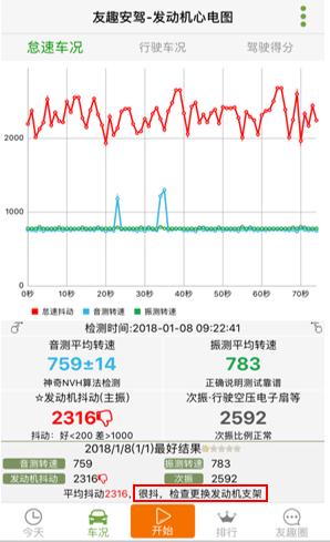 怠速抖动 把积碳都洗遍了还是抖，又一位被4S忽悠的车主！