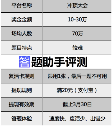 一手答题认证享批发价是什么 一手答题认证享批发价是什么