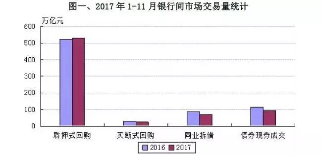 重磅丨票交所发布2017年票据市场运行分析