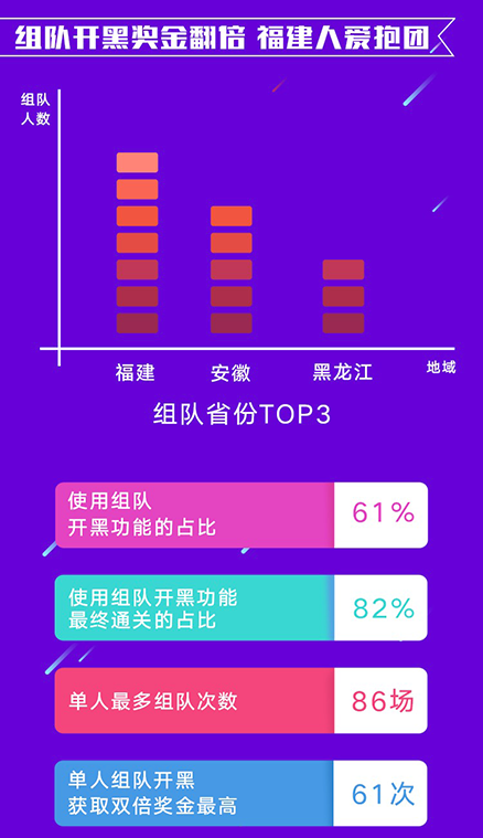 61团人口_人口普查图片(3)