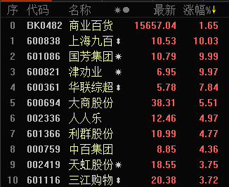 机构看好2018年超市零售股行情 商业百货板块