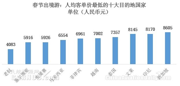 人均多少钱_中国人均寿命变化图(2)