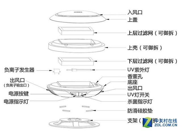 双涡轮风量大 澳得迈车载净化器现货599 