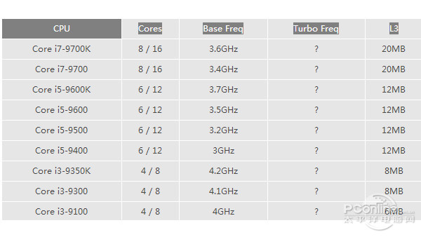 第九代酷睿 第九代酷睿