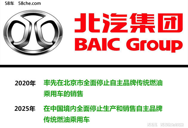 2025年将停售传统燃油车？ 可行性几何