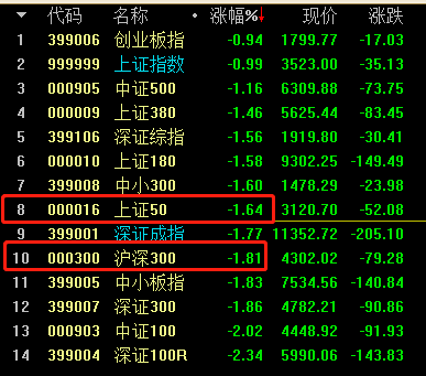 基金重仓股指数多少 D84B55BC863EB9480110F68FADA5831AB2B925F7_size5_w387_h341.png