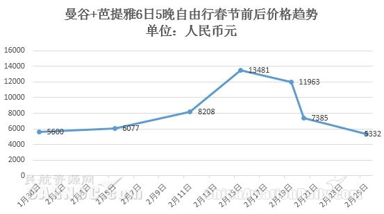 2000年人均工资_2018年人均消费指数