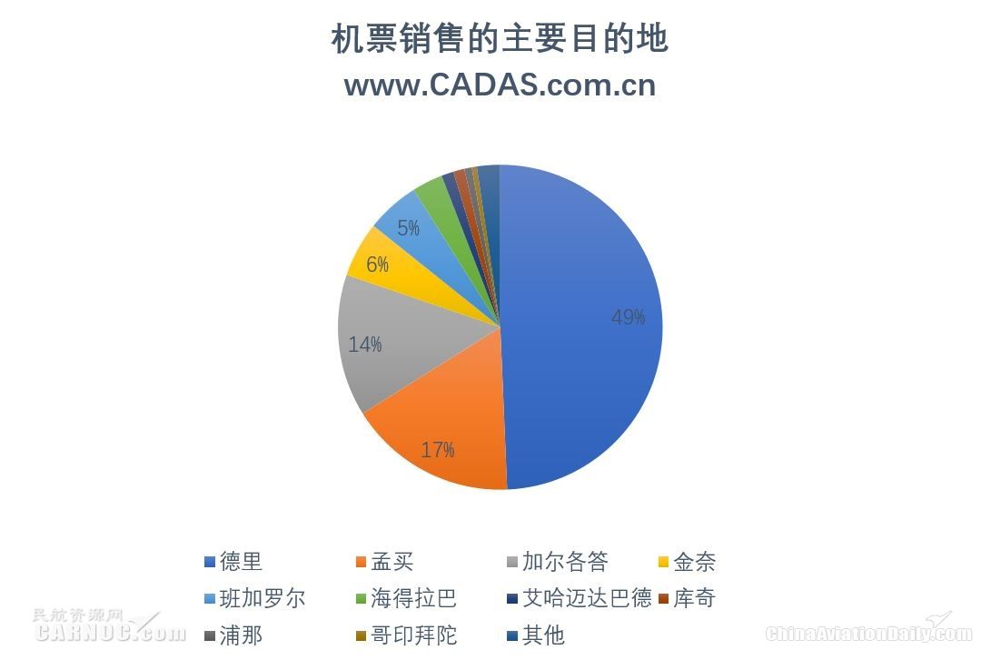 昆明-加尔各答改为上海-昆明-孟买的设想