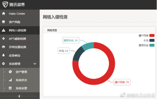 腾讯2017年度互联网安全报告：全球近九成企业遭