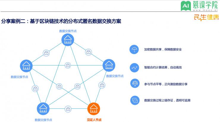 民生保险分享:区块链技术究竟如何服务保险场景?
