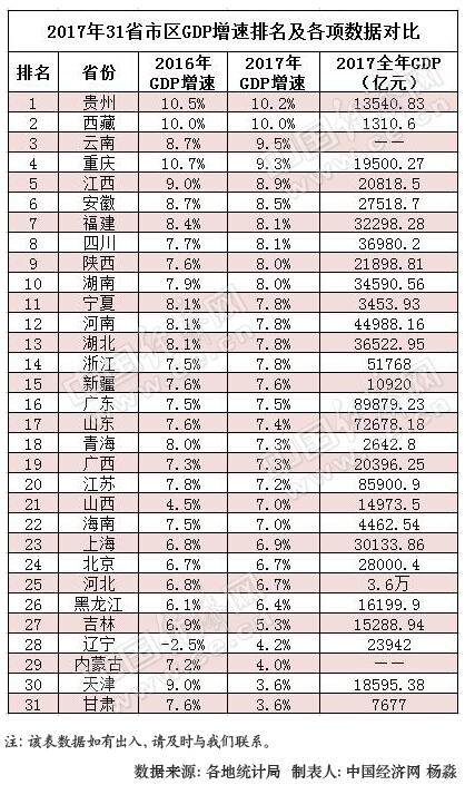 2017中国各省gdp_美国各州2017年GDP与人均GDP排名附中国各省GDP排名数据