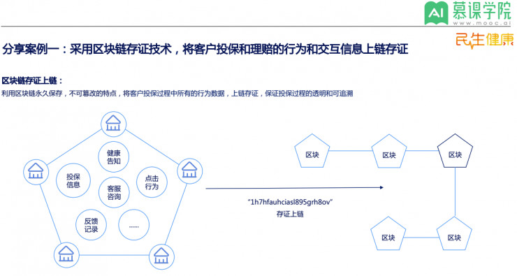 民生保险分享:区块链技术究竟如何服务保险场景?