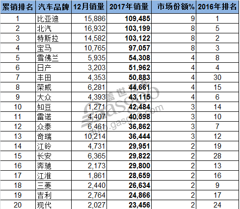 汽车品牌世界排名_世界名表品牌大全排名(3)