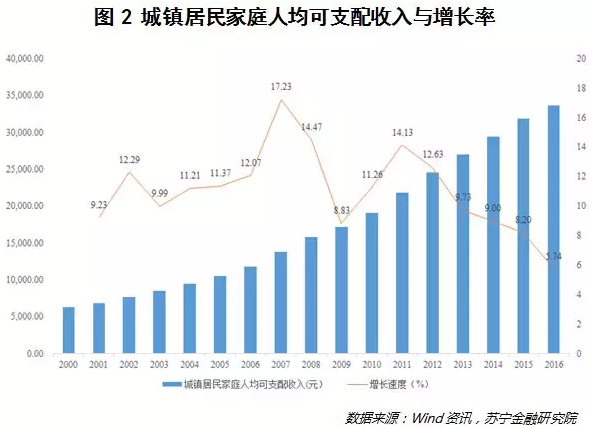 中等收入阶段_多部门密集调研：扩大中等收入群体规划进入起草阶段