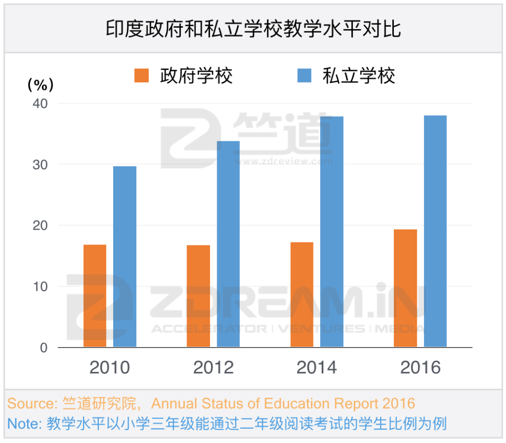 印度历年人均gdp_印度、巴基斯坦两国的GDP、经济增速、人均GDP和外汇储备对比