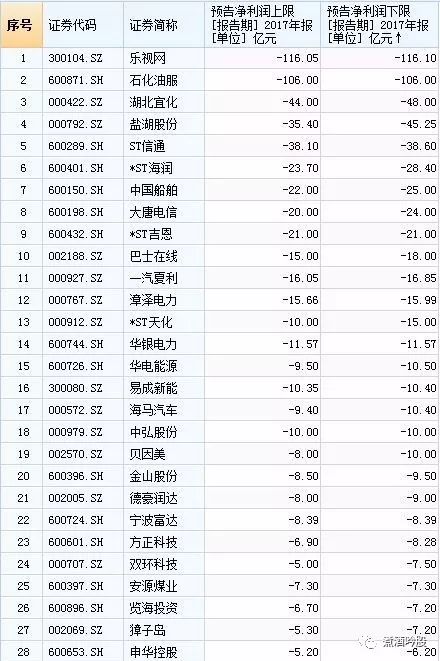 百股跌停千股创新低的背景下必须规避这三类股票