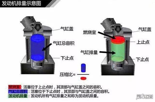 想要油耗低，除了排量还需要注重什么？