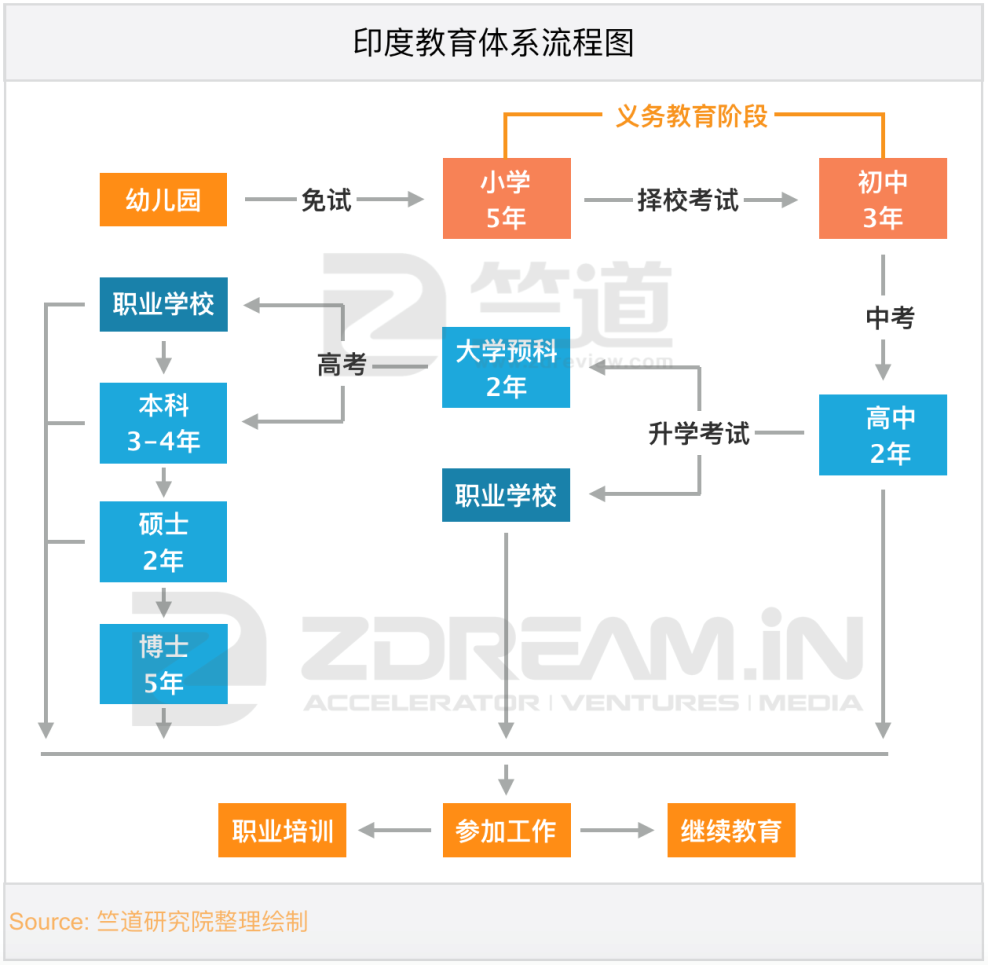 印度教育投入占gdp_日本教育投入占gdp的多少？