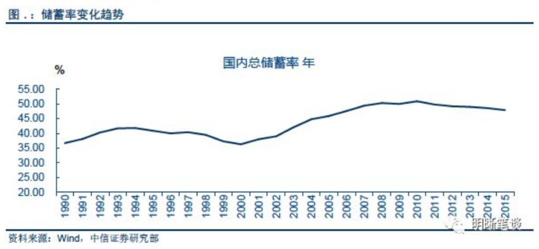 中国现人口_中国人口现状(2)