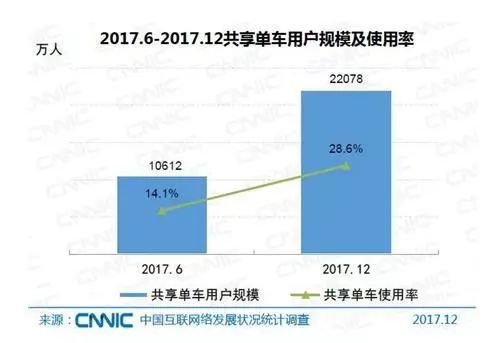 中国月收入5000_网络热点中国网民规模达7.72亿近八成月收入5000元以下