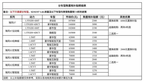 最高省3000，江淮汽车为买车小伙伴送上“大红包”