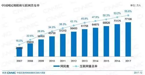 中国月收入5000_网络热点中国网民规模达7.72亿近八成月收入5000元以下