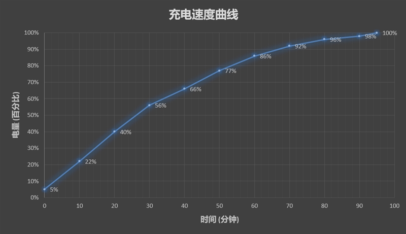 3598元！vivo X20 Plus屏幕指纹版评测：颠覆性交互