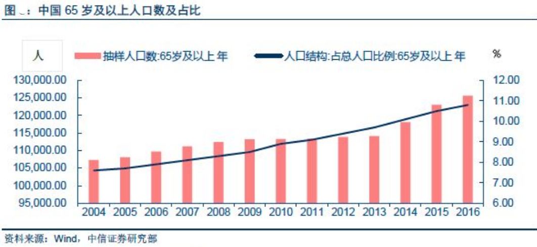 现中国人口_图2 中国人口集聚度现状图-新城镇化中的综合交通体系建设(2)