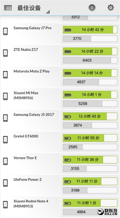 3598元！vivo X20 Plus屏幕指纹版评测：颠覆性交互