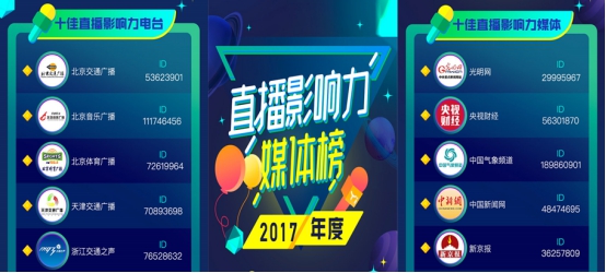 内容、电商、时尚、媒体、政务 一直播发布五大年度榜单