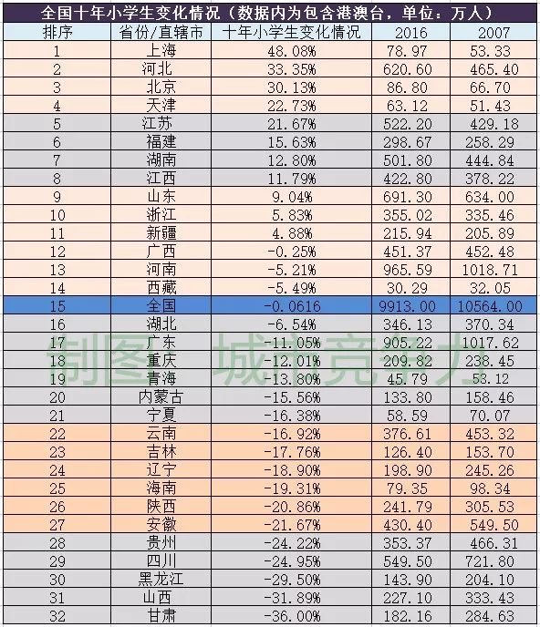 中国各市场人口排名_...17年我国城市人口流入量和增速变化排名-盘一盘大湾区(2)