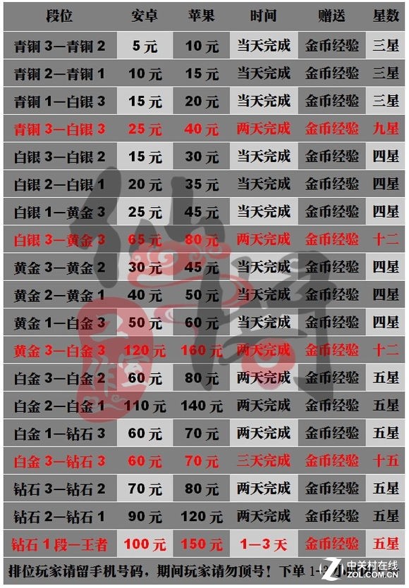 揭秘游戏代练灰色产业 月入两万不是梦 