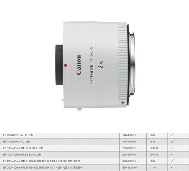 镜头下的血月 超级蓝月月全食拍摄记 
