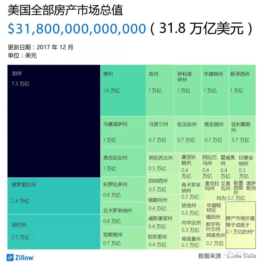 尽管美国的GDP仍是中国的1.5倍以上(2)