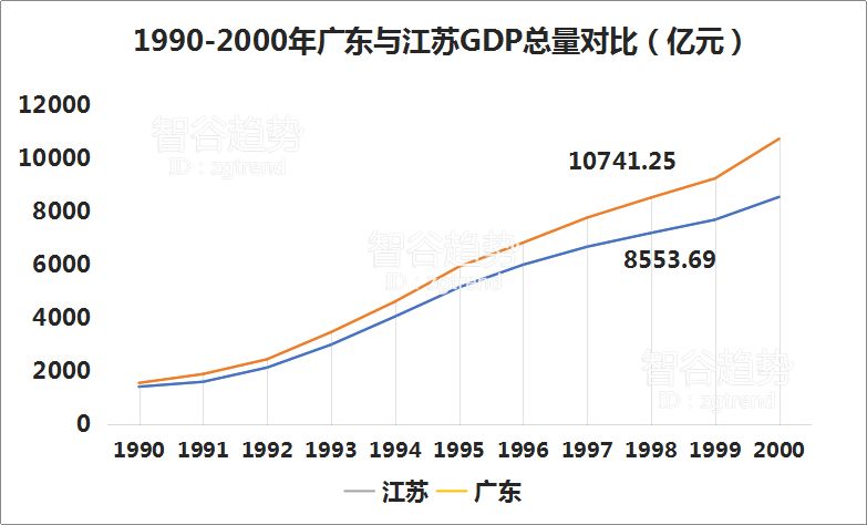 1978年全国gdp_5个GDP登过全国榜首的省份：除了广东,你能说全其他四个吗？