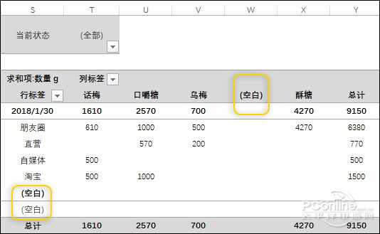 Excel数据透视表“空白”?高手教你1秒解决问题